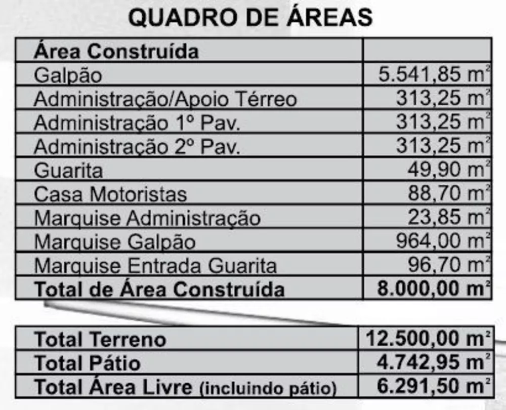 Depósito-Galpão-Armazém para alugar com 10 quartos, 12500m² - Foto 8