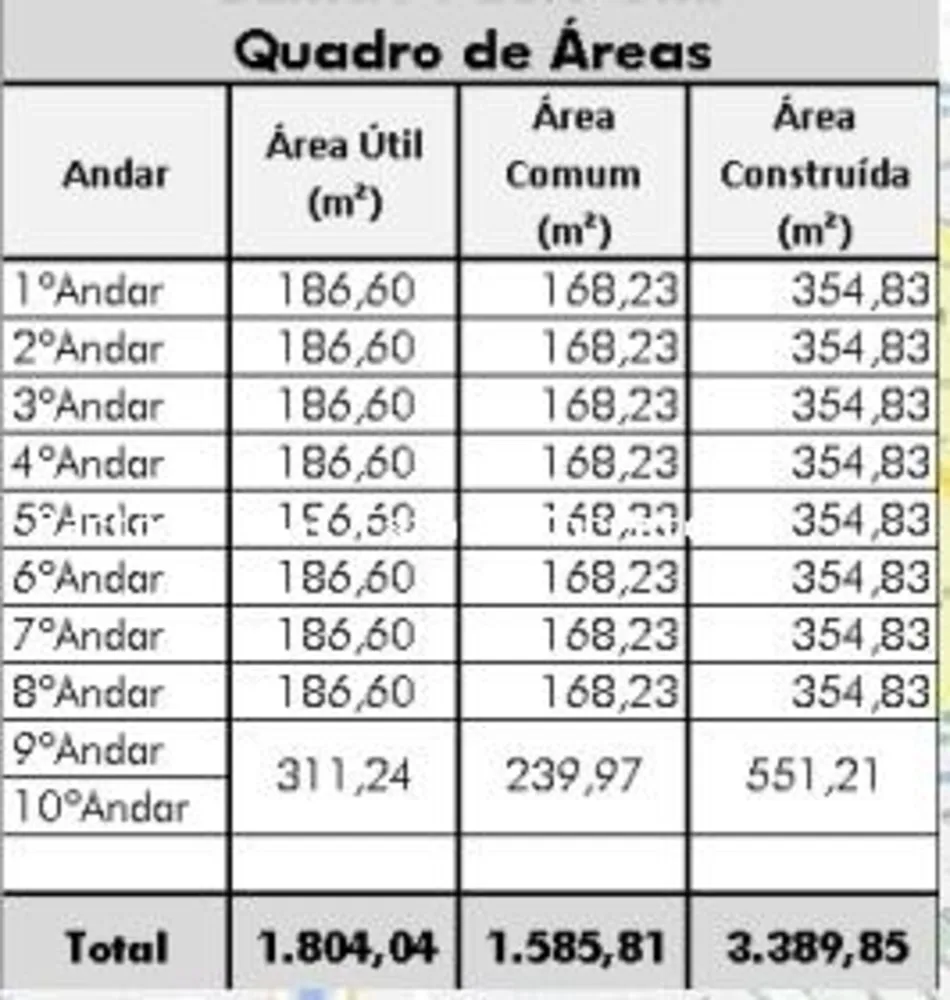 Loja-Salão, 3400 m² - Foto 6