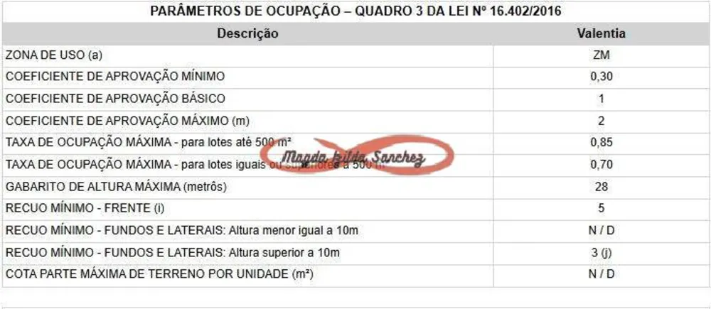 Terreno, 250 m² - Foto 4