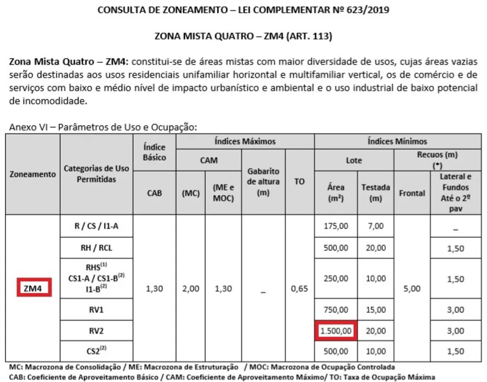 Loteamento e Condomínio, 2594 m² - Foto 6