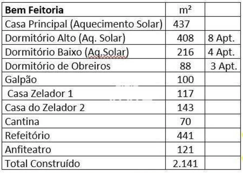 Fazenda, 29 hectares - Foto 23