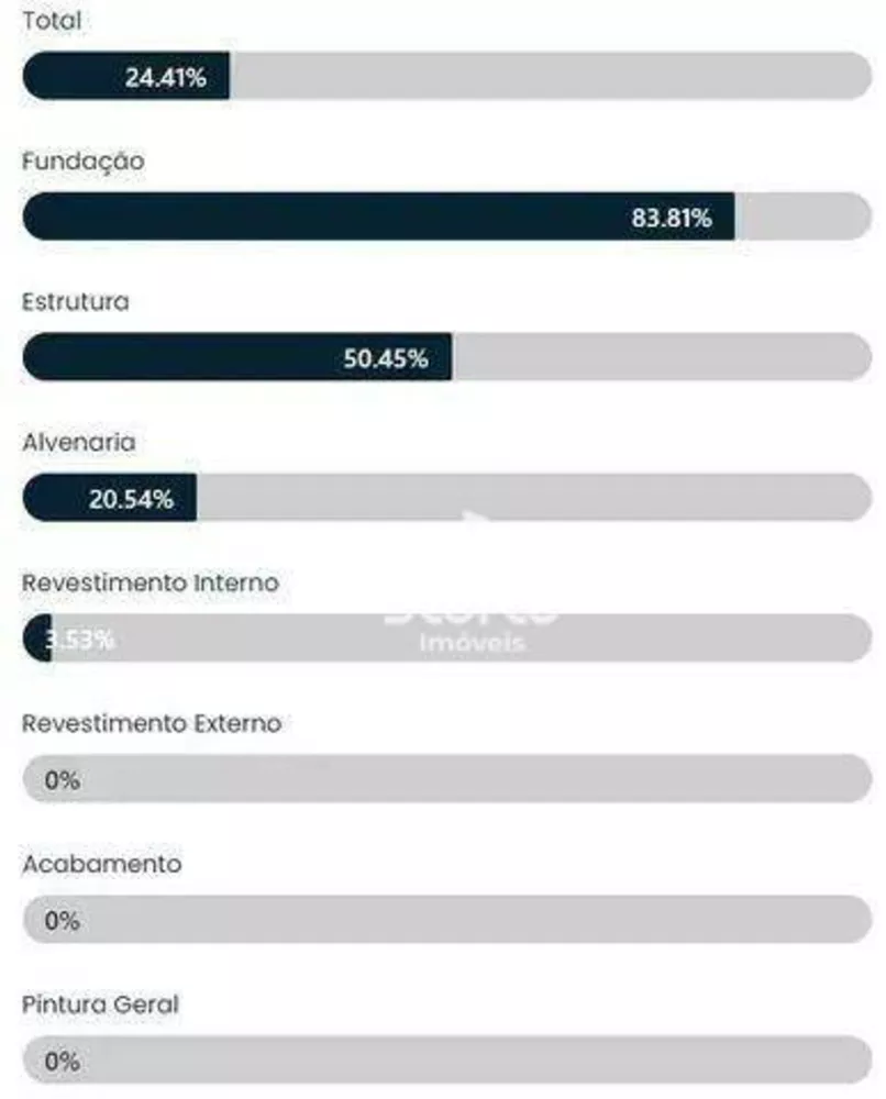 Apartamento, 3 quartos, 95 m² - Foto 28