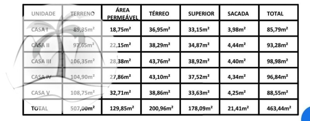 Casa à venda e aluguel com 2 quartos, 100m² - Foto 1