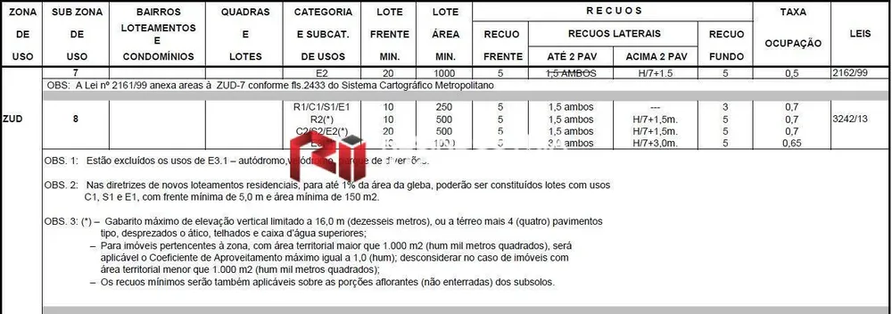 Prédio Inteiro, 31713 m² - Foto 7