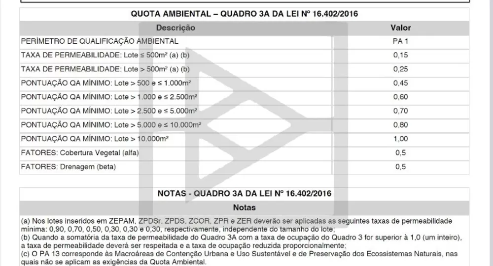 Loteamento e Condomínio, 459 m² - Foto 5