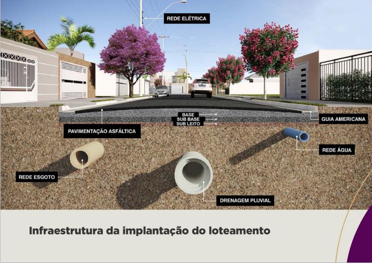 Loteamento e Condomínio à venda, 126m² - Foto 2