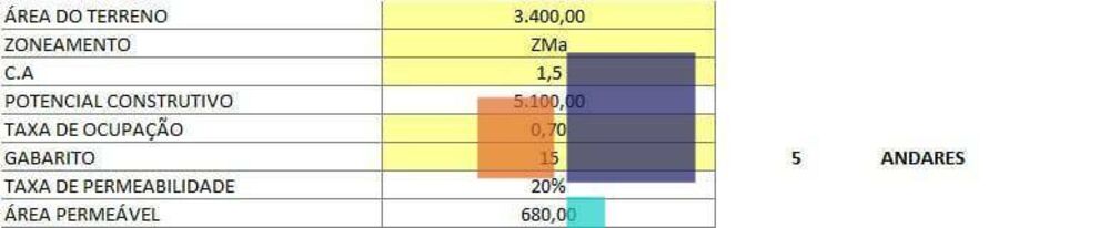 Terreno, 3370 m² - Foto 8