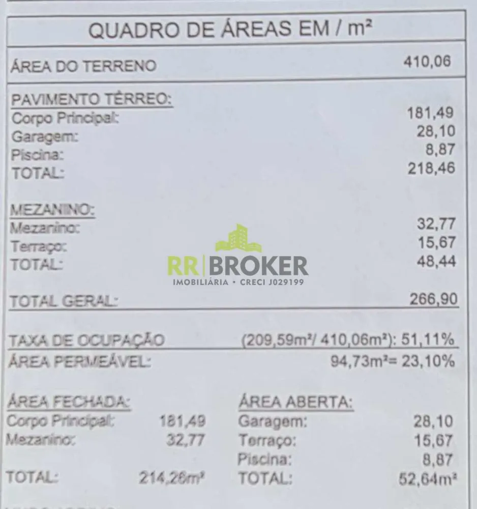 Sobrado, 3 quartos, 266 m² - Foto 8