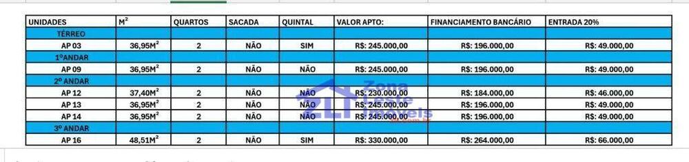 Apartamento, 2 quartos, 37 m² - Foto 1