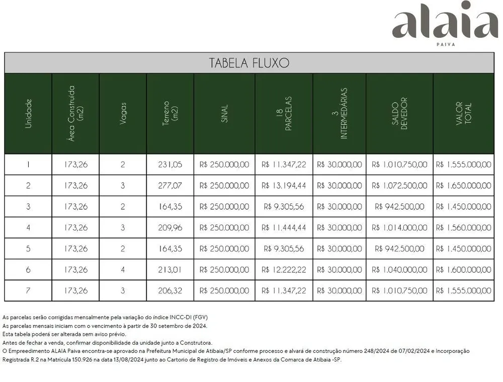 Casa, 4 quartos, 173 m² - Foto 15
