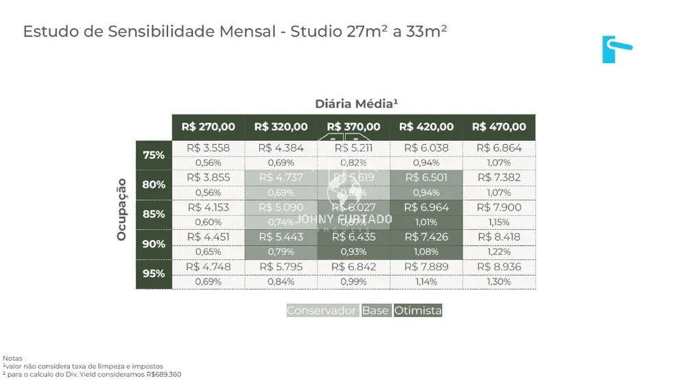 Apartamento, 1 quarto, 26 m² - Foto 14