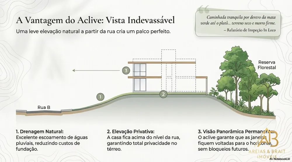 Terreno, 1421 m² - Foto 11