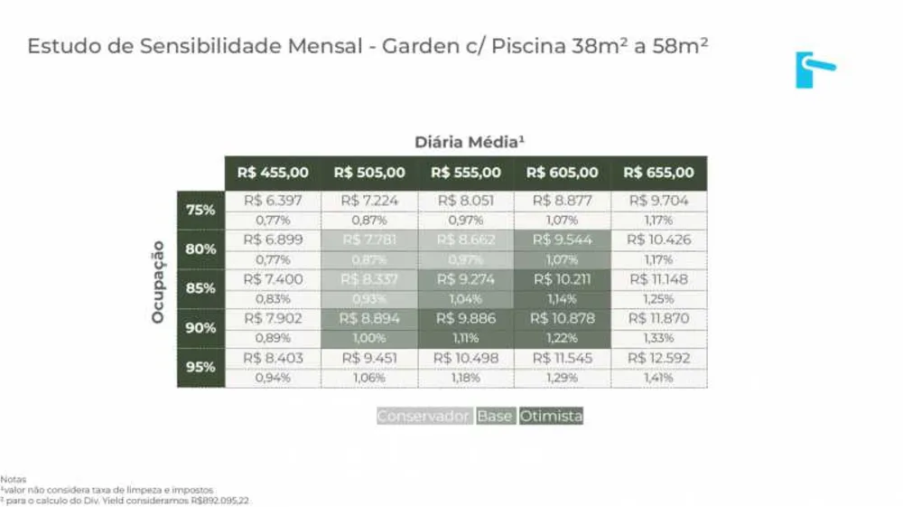 Apartamento, 1 quarto, 58 m² - Foto 16