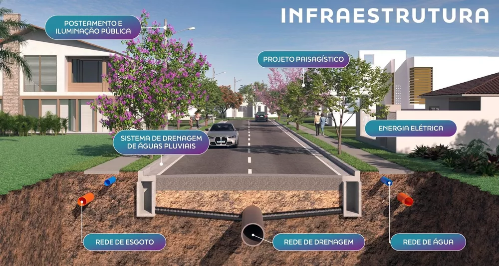 Terreno, 160 m² - Foto 5