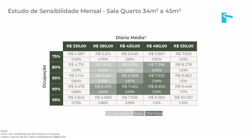 Apartamento, 1 quarto, 35 m² - Foto 17