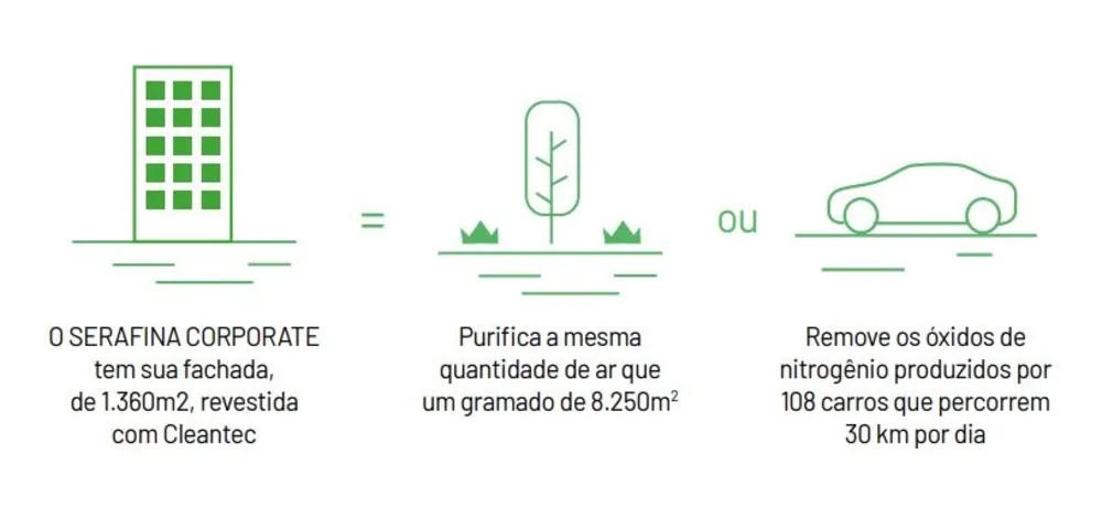 Prédio Inteiro, 250 m² - Foto 5