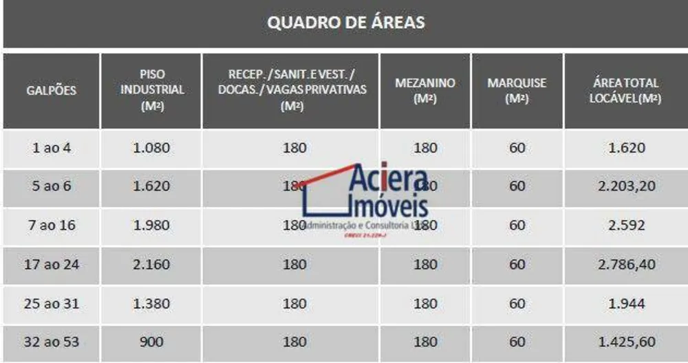 Depósito-Galpão, 2203 m² - Foto 3