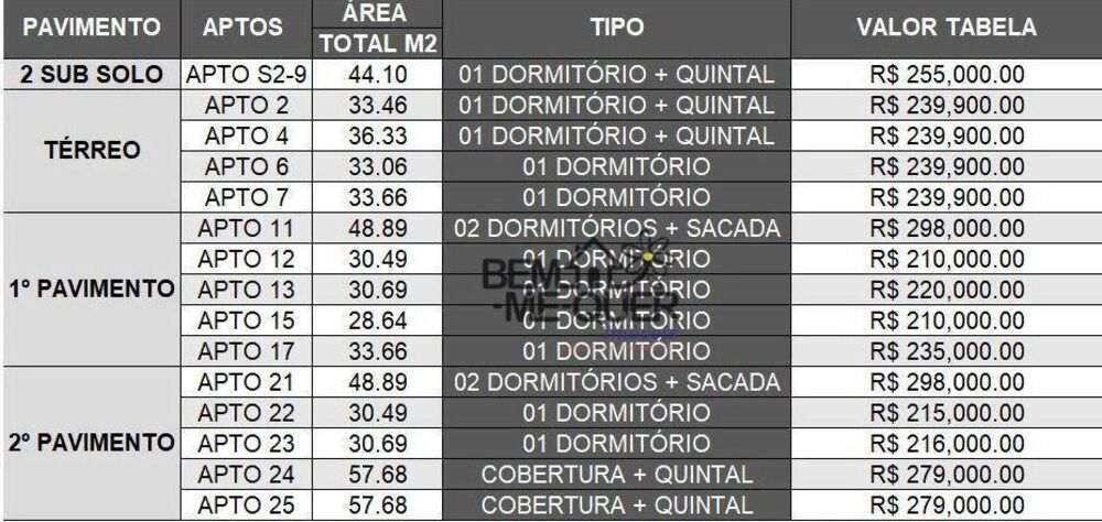 Apartamento, 1 quarto, 39 m² - Foto 2