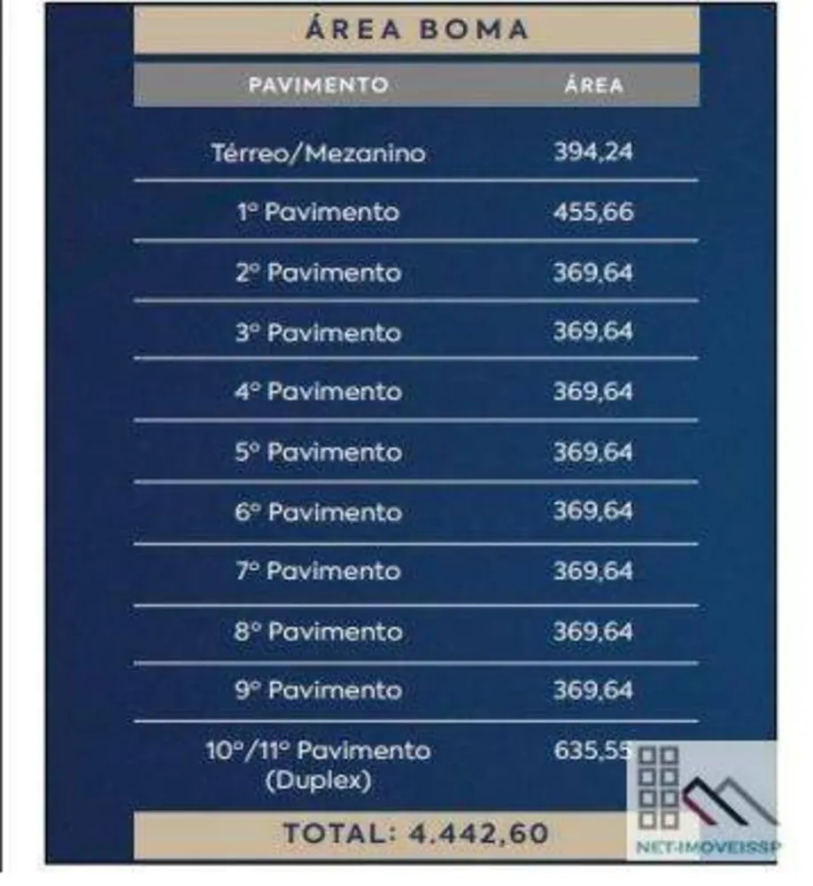 Prédio Inteiro, 4442 m² - Foto 10
