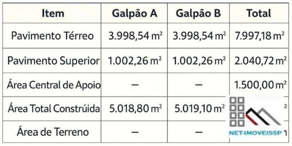 Depósito-Galpão, 5019 m² - Foto 12