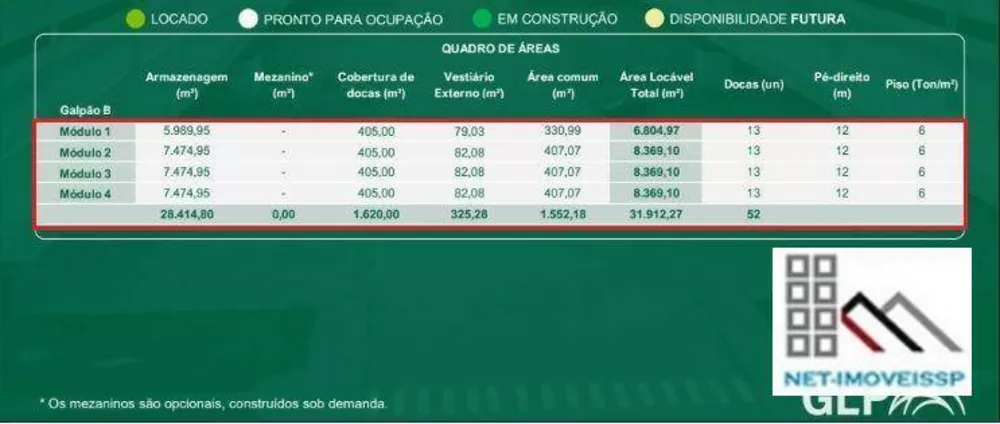 Depósito-Galpão, 31912 m² - Foto 4