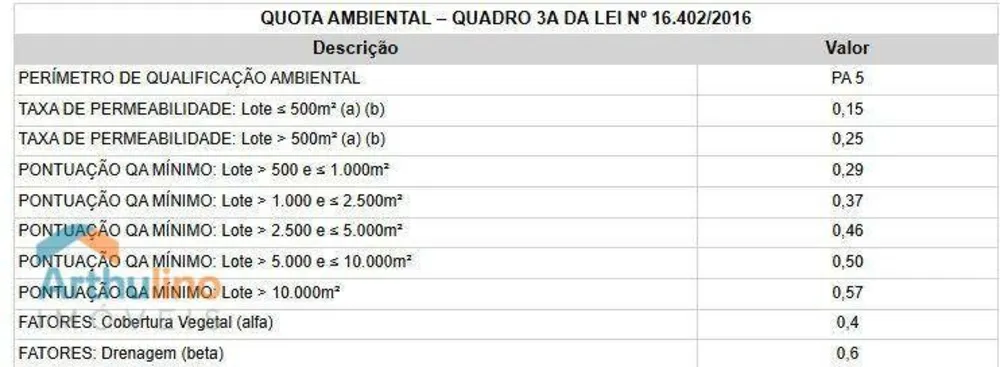 Terreno, 273 m² - Foto 8