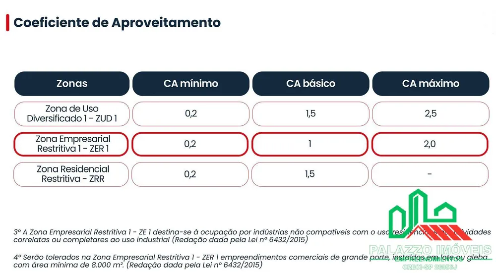 Depósito-Galpão, 25563 m² - Foto 10