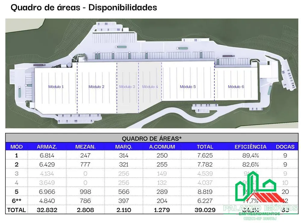 Depósito-Galpão, 6814 m² - Foto 8