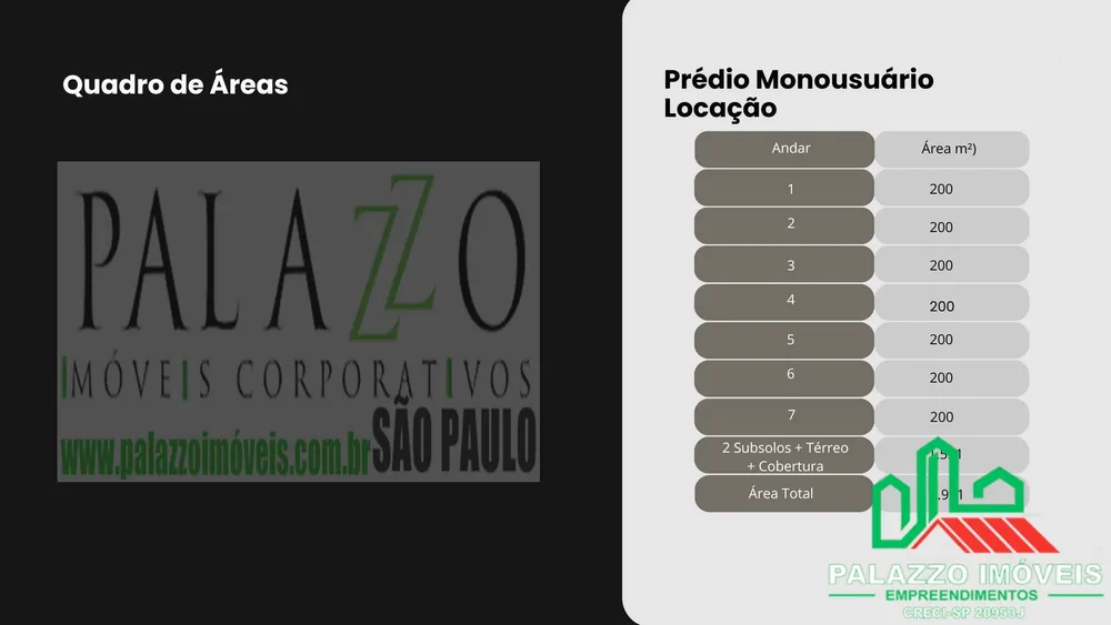 Prédio Inteiro, 2951 m² - Foto 8