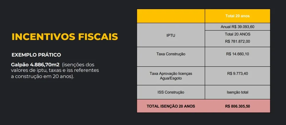 Depósito-Galpão, 4362 m² - Foto 7